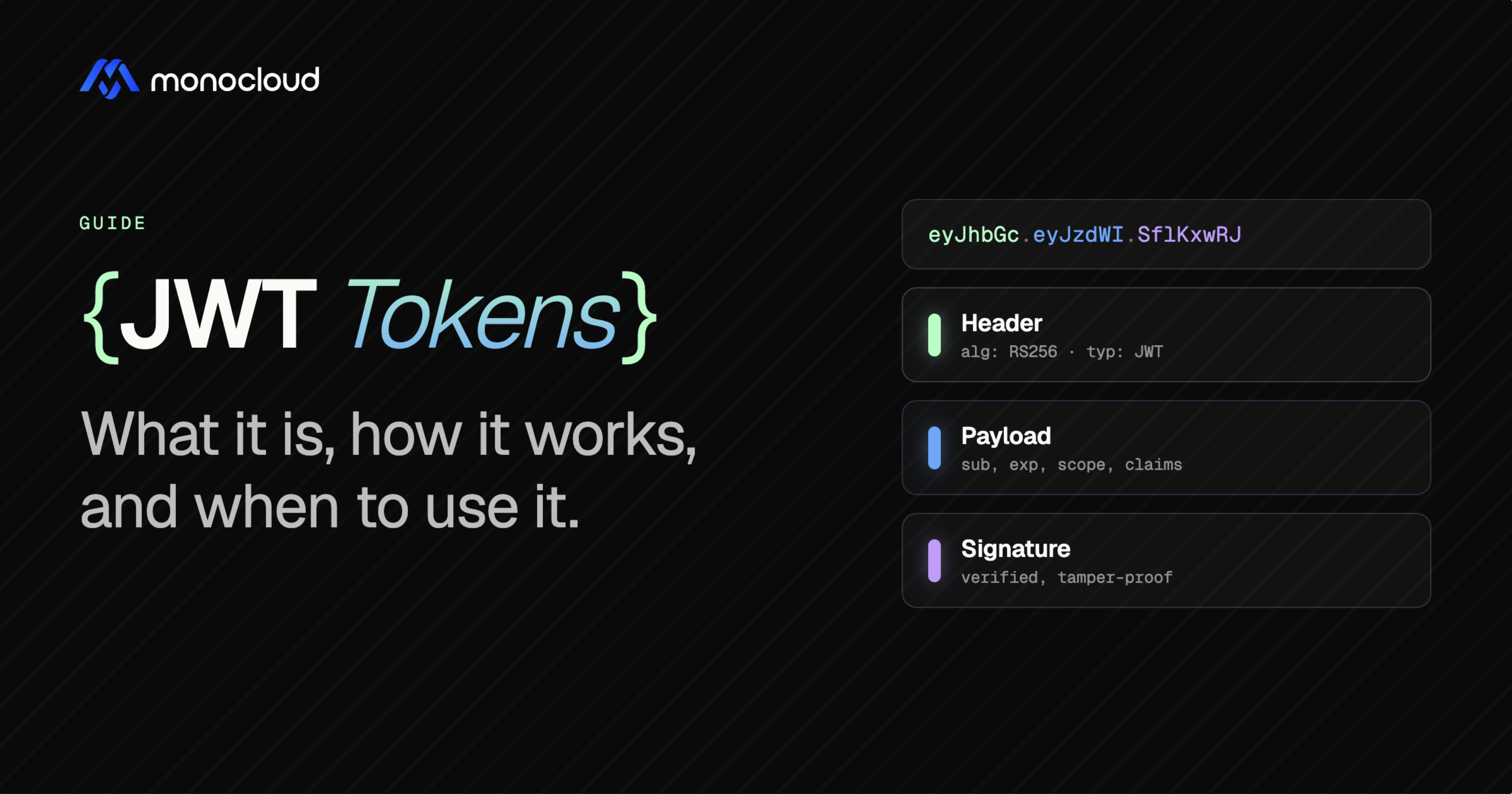 JWT Token: What It Is, How It Works, When to Use It